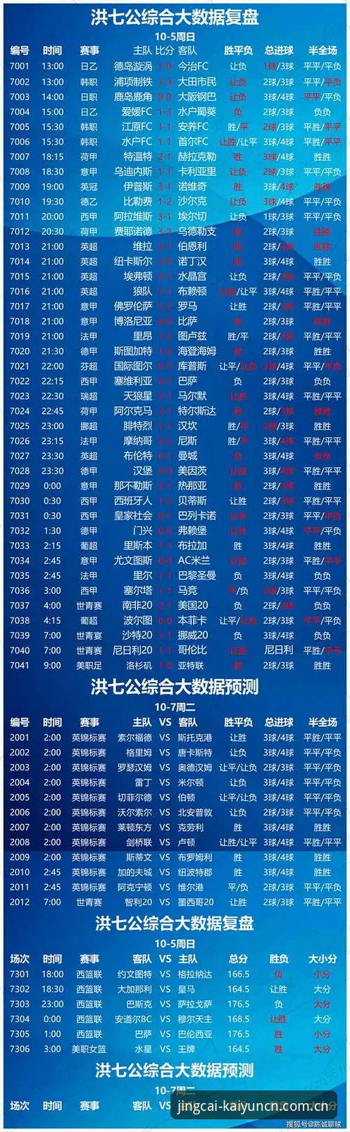 kaiyun竞猜平台赛事前瞻数据查阅完整指南
